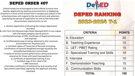 deped zambales ranking 2023